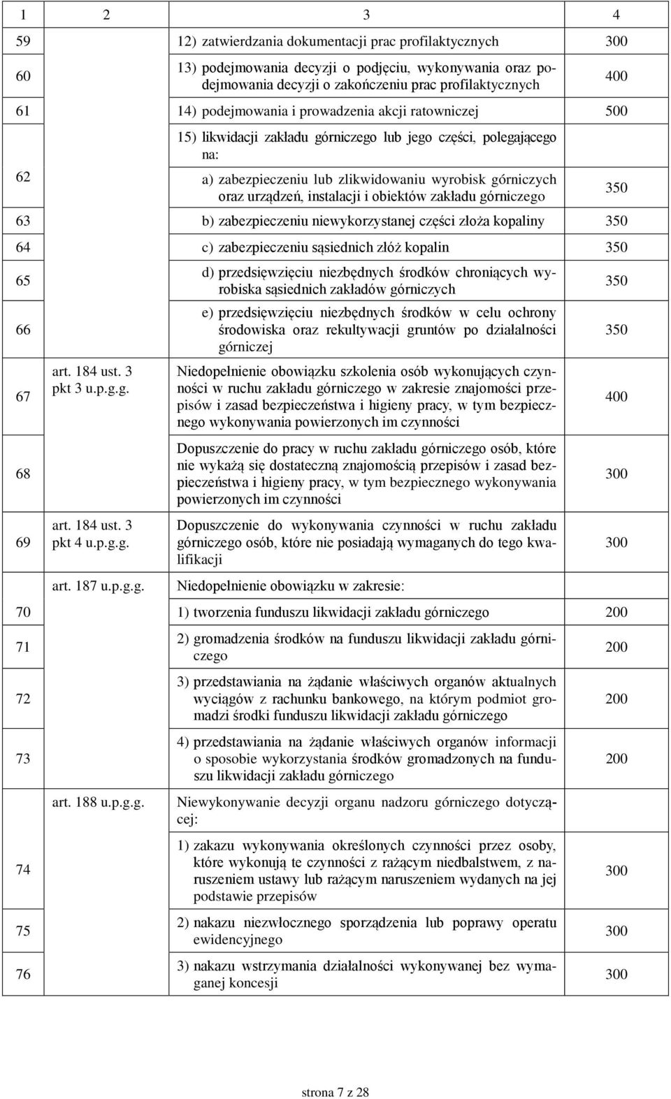 zakładu górniczego 63 b) zabezpieczeniu niewykorzystanej części złoża kopaliny 3 64 c) zabezpieczeniu sąsiednich złóż kopalin 3 65 66 67 68 69 70 71 72 73 74 75 76 art. 184 ust. 3 pkt 3 u.p.g.g. art. 184 ust. 3 pkt 4 u.