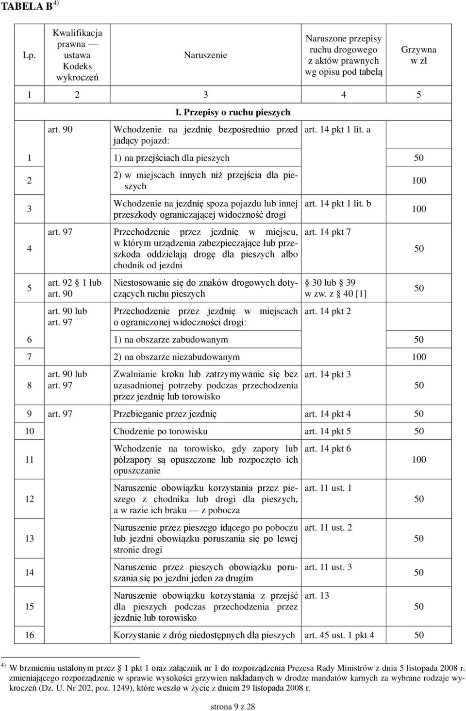 a 1 1) na przejściach dla pieszych 2 3 4 5 2) w miejscach innych niż przejścia dla pieszych Wchodzenie na jezdnię spoza pojazdu lub innej przeszkody ograniczającej widoczność drogi Przechodzenie