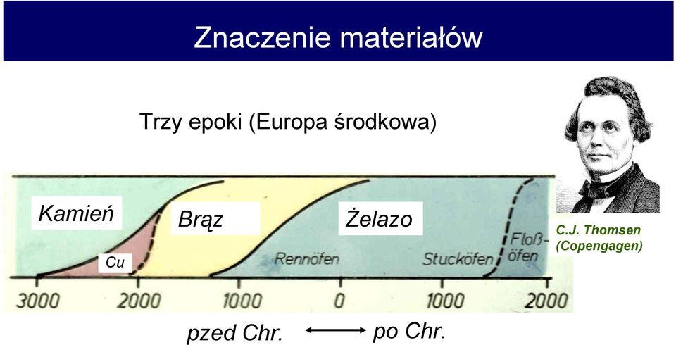 Kamień Cu Brąz Żelazo C.J.