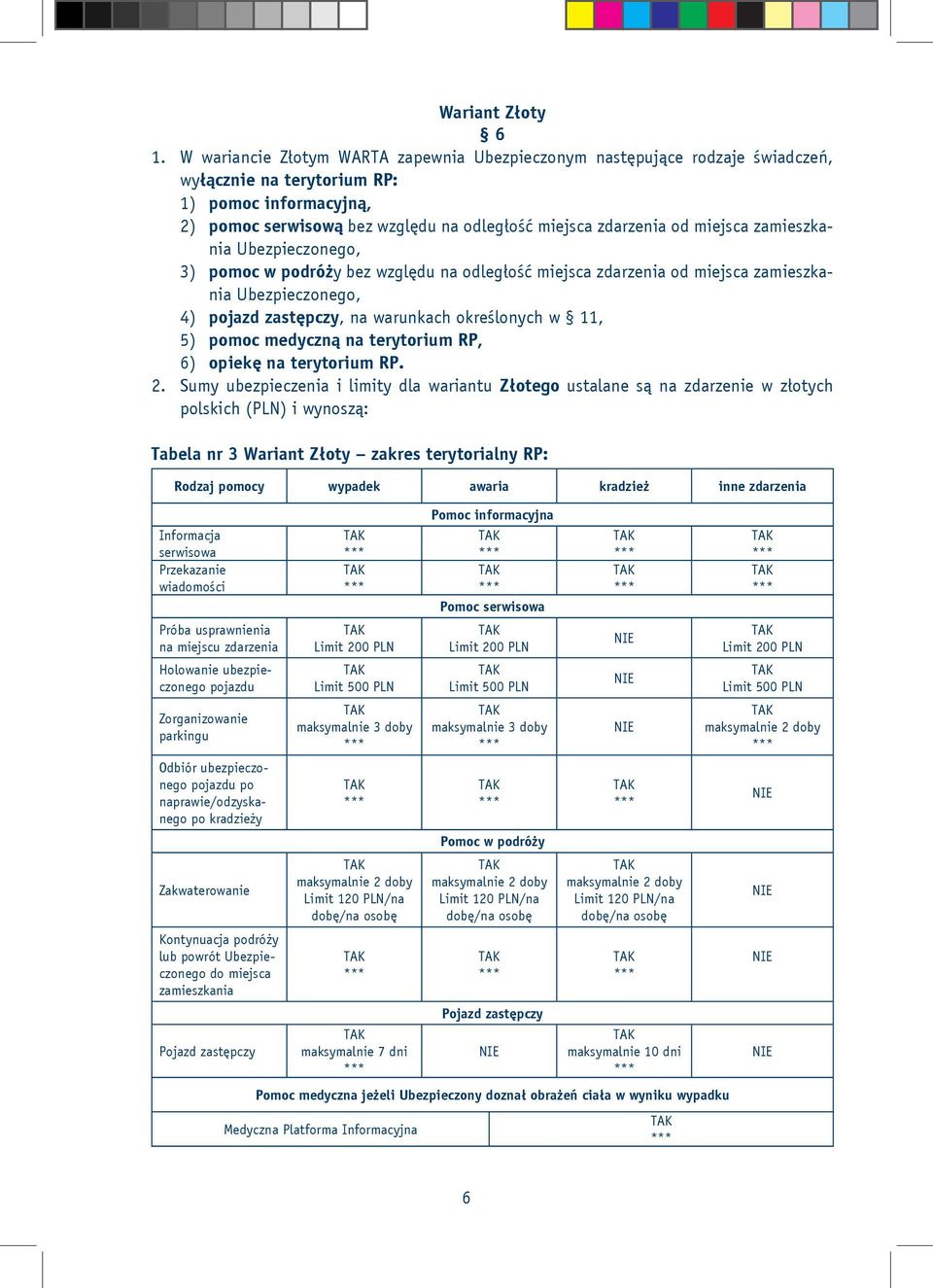 miejsca zamieszkania Ubezpieczonego, 3) pomoc w podróży bez względu na odległość miejsca zdarzenia od miejsca zamieszkania Ubezpieczonego, 4) pojazd zastępczy, na warunkach określonych w 11, 5) pomoc