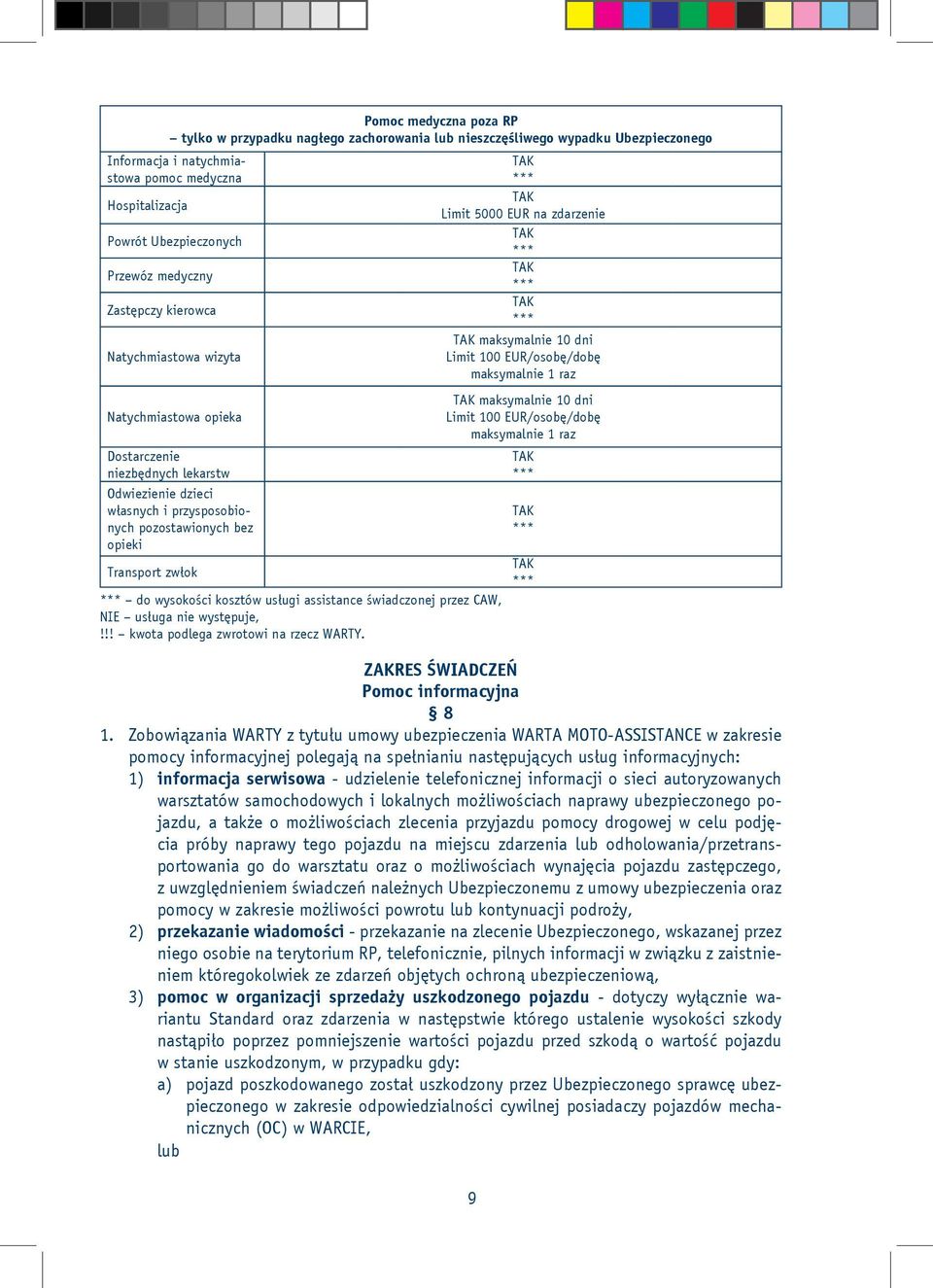 wysokości kosztów usługi assistance świadczonej przez CAW, usługa nie występuje,!!! kwota podlega zwrotowi na rzecz WARTY.