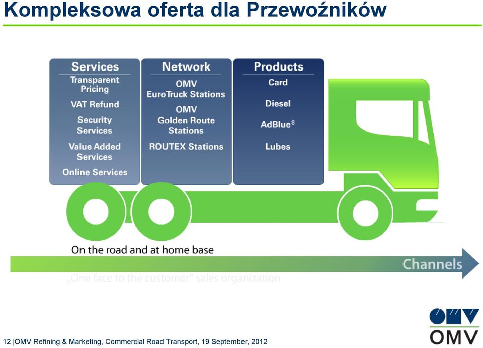 Refining & Marketing,