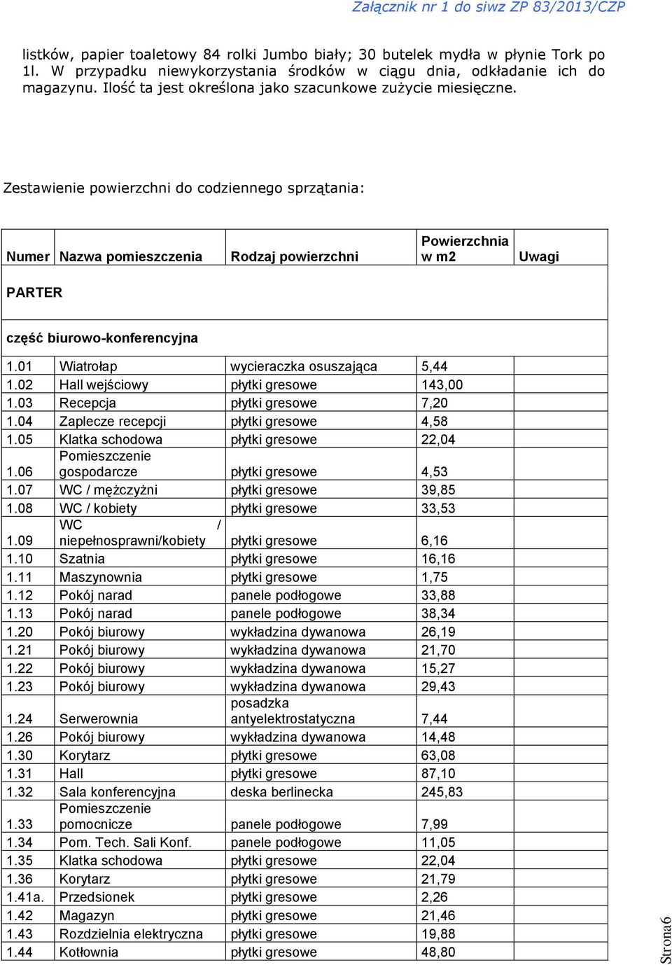 Zestawienie powierzchni do codziennego sprzątania: Numer Nazwa pomieszczenia Rodzaj powierzchni Powierzchnia w m2 Uwagi PARTER część biurowo-konferencyjna 1.01 Wiatrołap wycieraczka osuszająca 5,44 1.