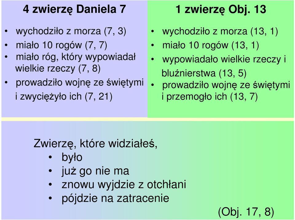 13 wychodziło z morza (13, 1) miało 10 rogów (13, 1) wypowiadało wielkie rzeczy i bluźnierstwa (13, 5)