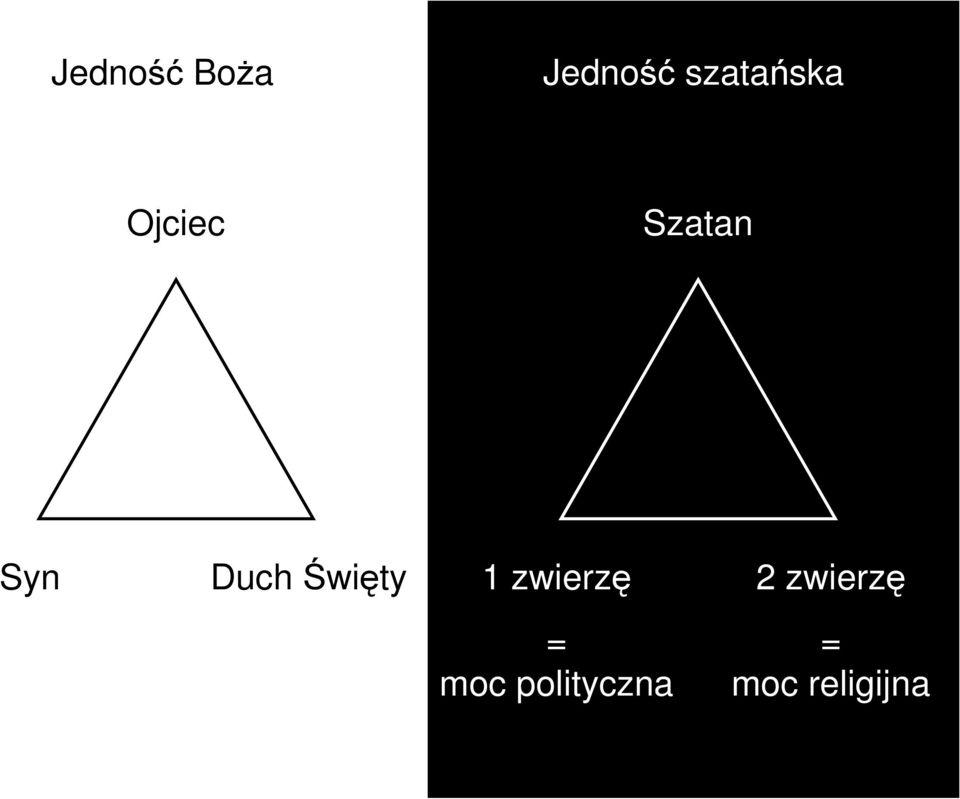 Syn Duch Święty 1 zwierzę 2