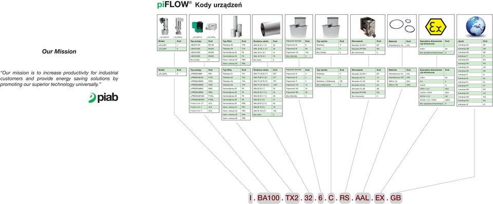 8A Pojemność 14l 14A Bez zbiornika 0 Typ wylotu Stożkowy C Duży F Bez modułu 0 Sterowanie Skrzynka VU EP-1 EP Skrzynka PPT/RS RS Bez sterowania 0 Materiał Antystatyczny i AL AAL Specjalna