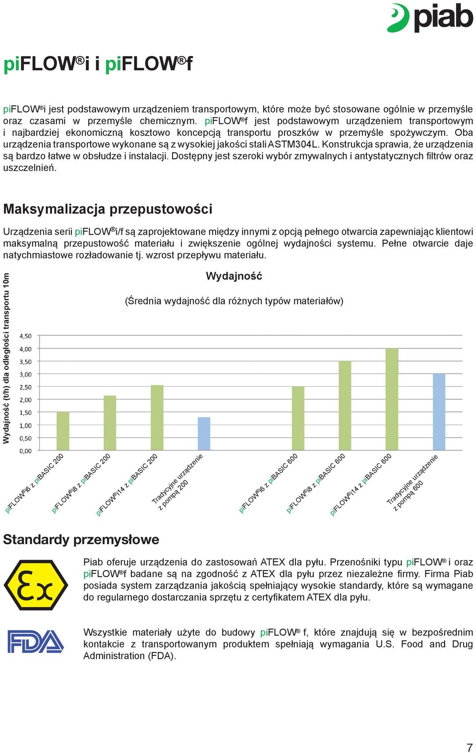 Oba urządzenia transportowe wykonane są z wysokiej jakości stali ASTM304L. Konstrukcja sprawia, że urządzenia są bardzo łatwe w obsłudze i instalacji.