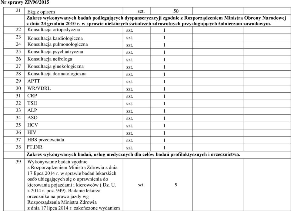 1 25 Konsultacja psychiatryczna szt. 1 26 Konsultacja nefrologa szt. 1 27 Konsultacja ginekologiczna szt. 1 28 Konsultacja dermatologiczna szt. 1 29 APTT szt. 1 30 WR/VDRL szt. 1 31 CRP szt.