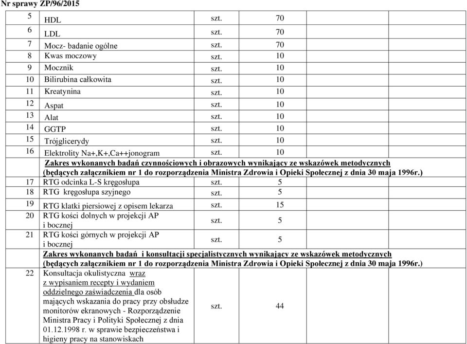 5 18 RTG kręgosłupa szyjnego szt. 5 19 RTG klatki piersiowej z opisem lekarza szt. 15 20 RTG kości dolnych w projekcji AP i bocznej szt. 5 21 RTG kości górnych w projekcji AP i bocznej szt.