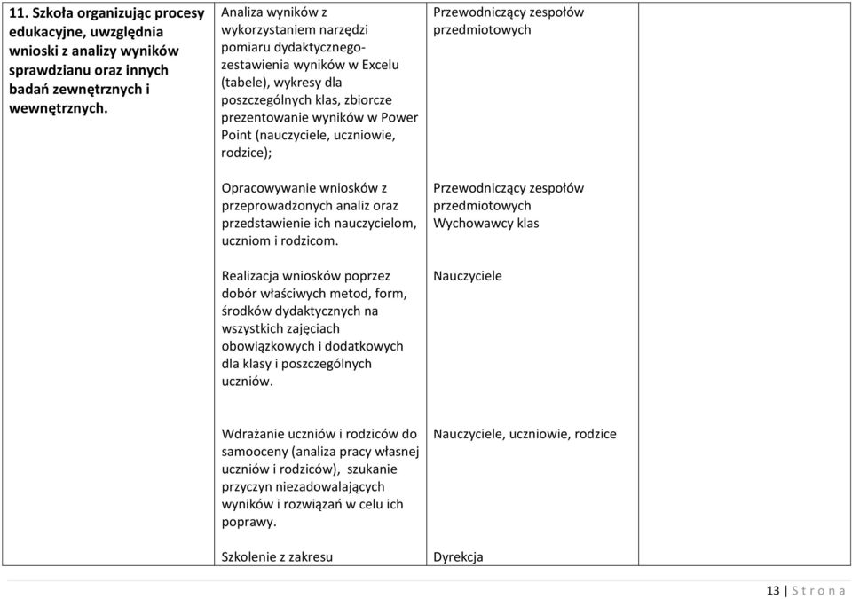 uczniowie, rodzice); Opracowywanie wniosków z przeprowadzonych analiz oraz przedstawienie ich nauczycielom, uczniom i rodzicom.