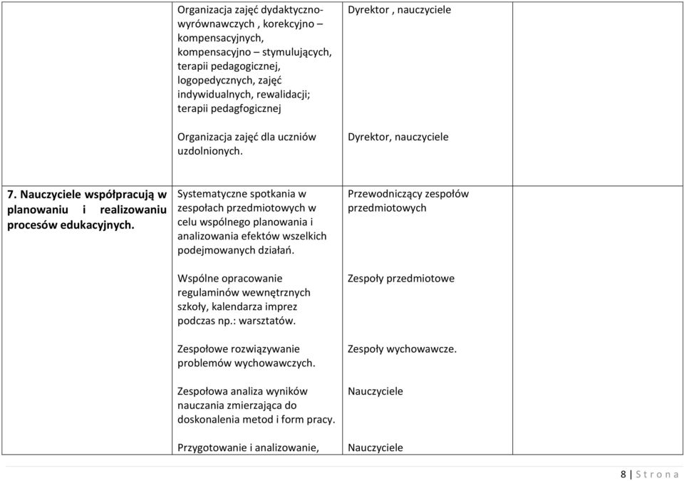 Systematyczne spotkania w zespołach przedmiotowych w celu wspólnego planowania i analizowania efektów wszelkich podejmowanych działań.