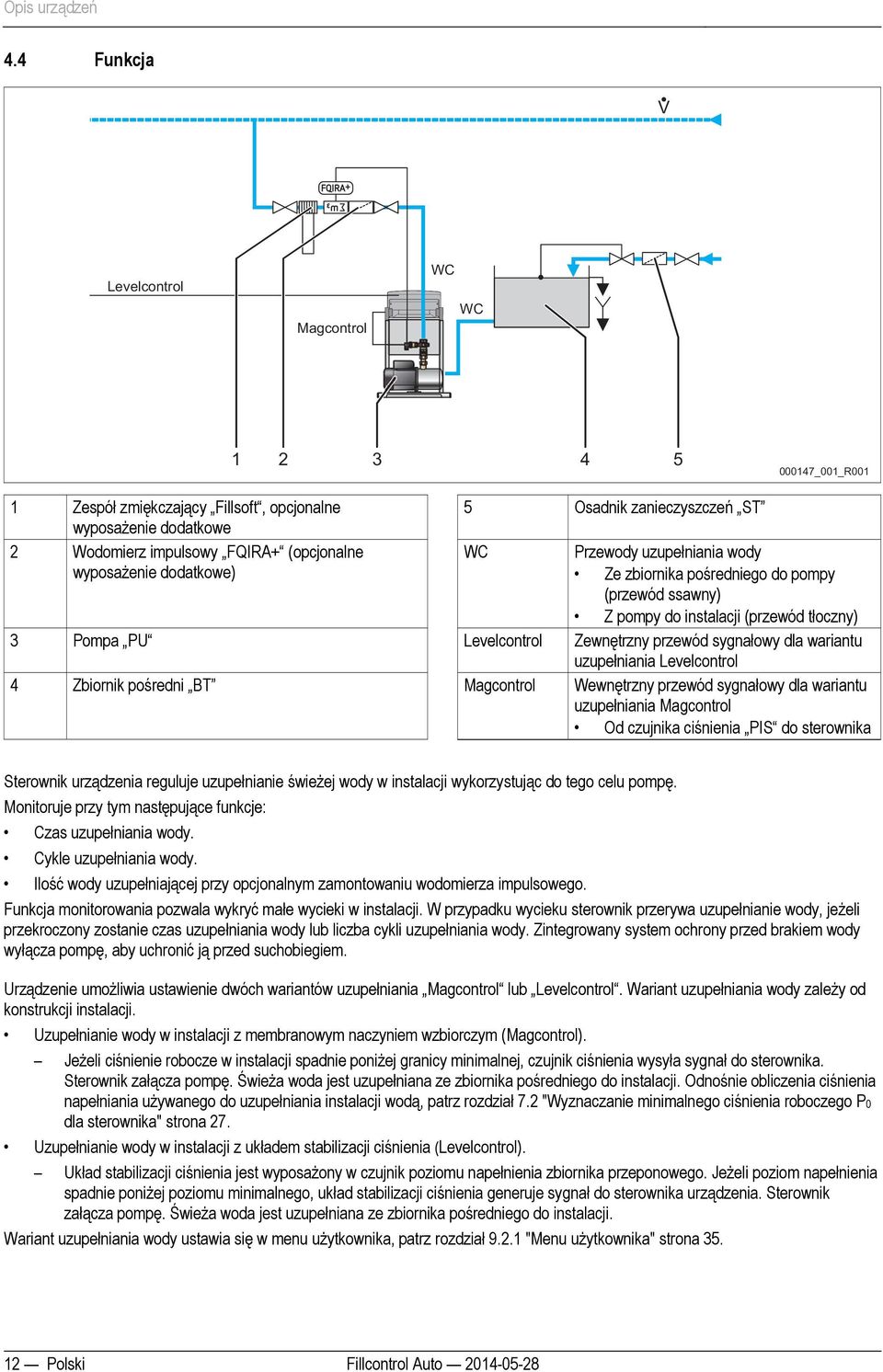 4 Funkcja V Levelcontrol Magcontrol WC WC 1 2 3 4 5 000147_001_R001 1 Zespół zmiękczający Fillsoft, opcjonalne wyposażenie dodatkowe 2 Wodomierz impulsowy FQIRA+ (opcjonalne wyposażenie dodatkowe) 5