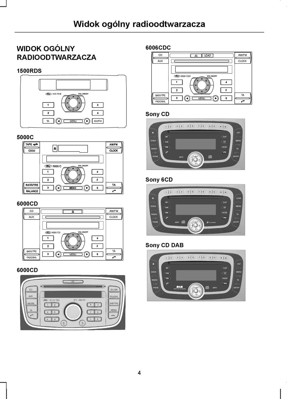 6006CDC 1500RDS Sony CD 5000C