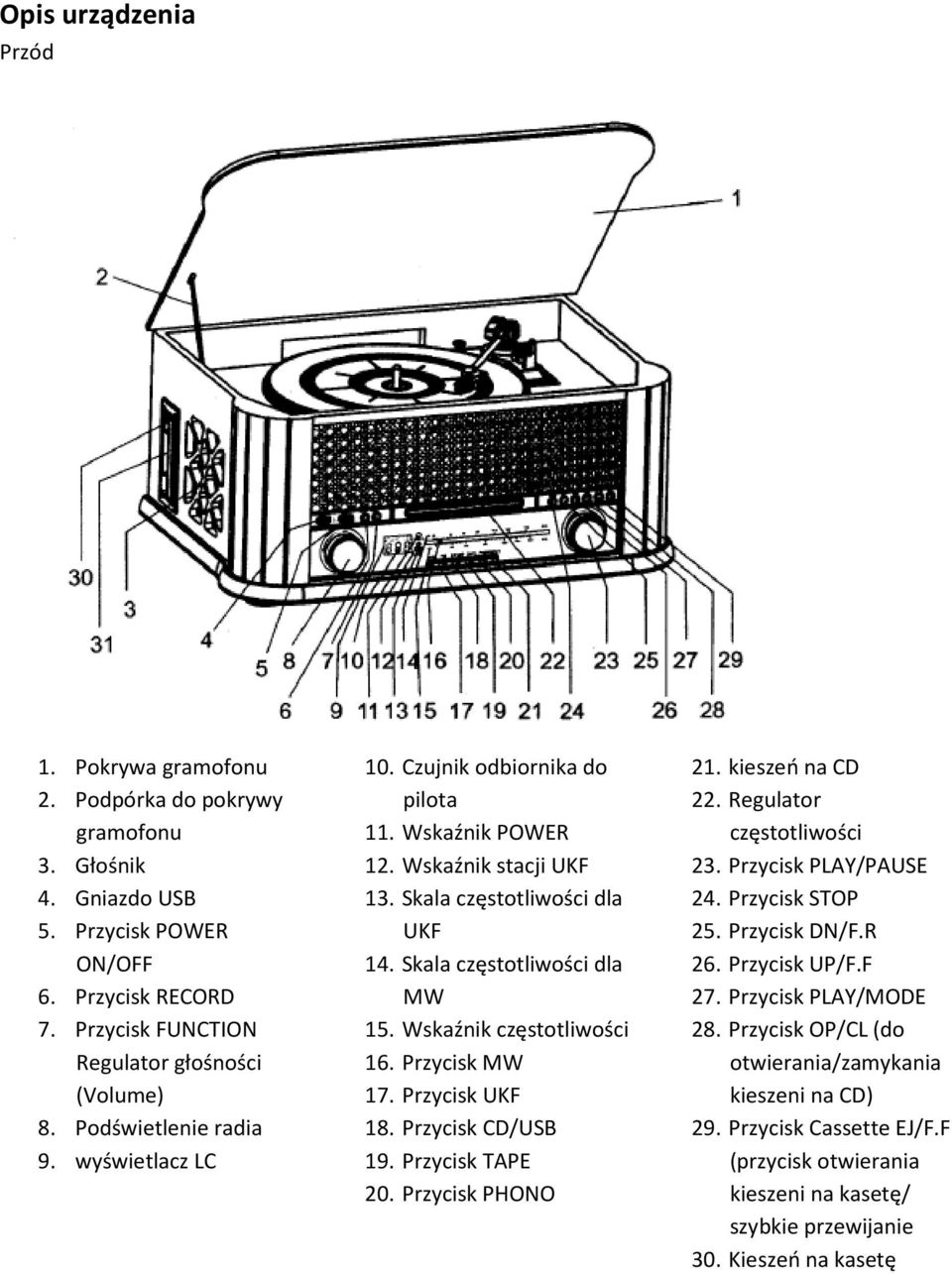 Wskaźnik częstotliwości 16. Przycisk MW 17. Przycisk UKF 18. Przycisk CD/USB 19. Przycisk TAPE 20. Przycisk PHONO 21. kieszeń na CD 22. Regulator częstotliwości 23. Przycisk PLAY/PAUSE 24.