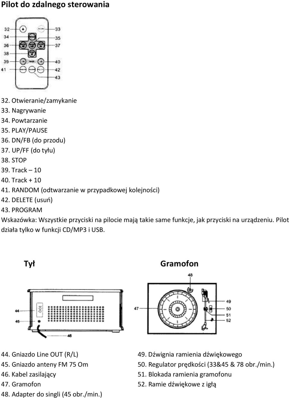 PROGRAM Wskazówka: Wszystkie przyciski na pilocie mają takie same funkcje, jak przyciski na urządzeniu. Pilot działa tylko w funkcji CD/MP3 i USB. Tył Gramofon 44.