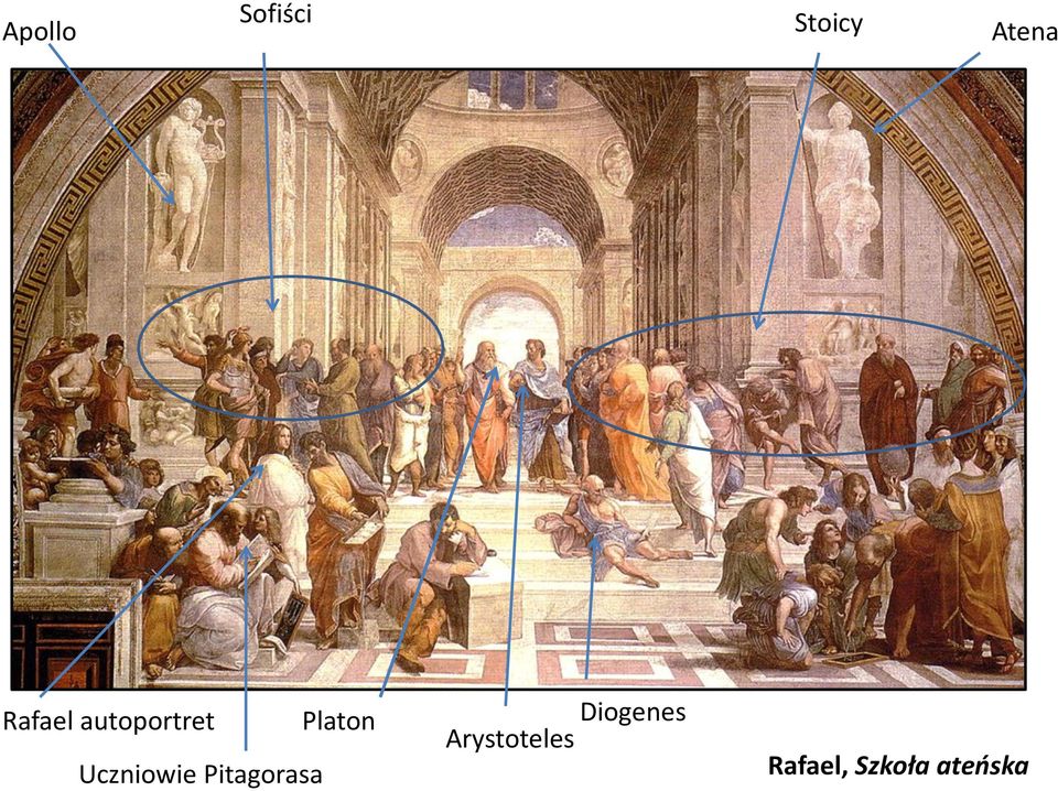 Pitagorasa Platon Diogenes