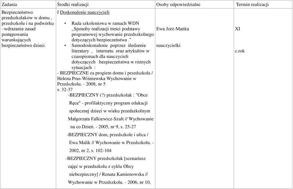 Samodoskonalenie poprzez śledzenie literatury, internetu oraz artykułów w czasopismach dla nauczycieli dotyczących bezpieczeństwa w różnych sytuacjach : - BEZPIECZNE za progiem domu i przedszkola /