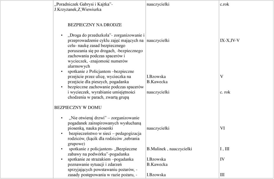 zachowania podczas spacerów i wycieczek, -znajomość numerów alarmowych spotkanie z Policjantem bezpieczne przejście przez ulicę, wycieczka na przejście dla pieszych, pogadanka bezpieczne zachowanie