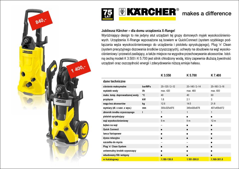 środków czyszczących), uchwyty na obudowie na wąż wysokociśnieniowy i przewód zasilający, a także miejsce na wygodne przechowywanie akcesoriów. Istotną cechą modeli K 3.500 i K 5.