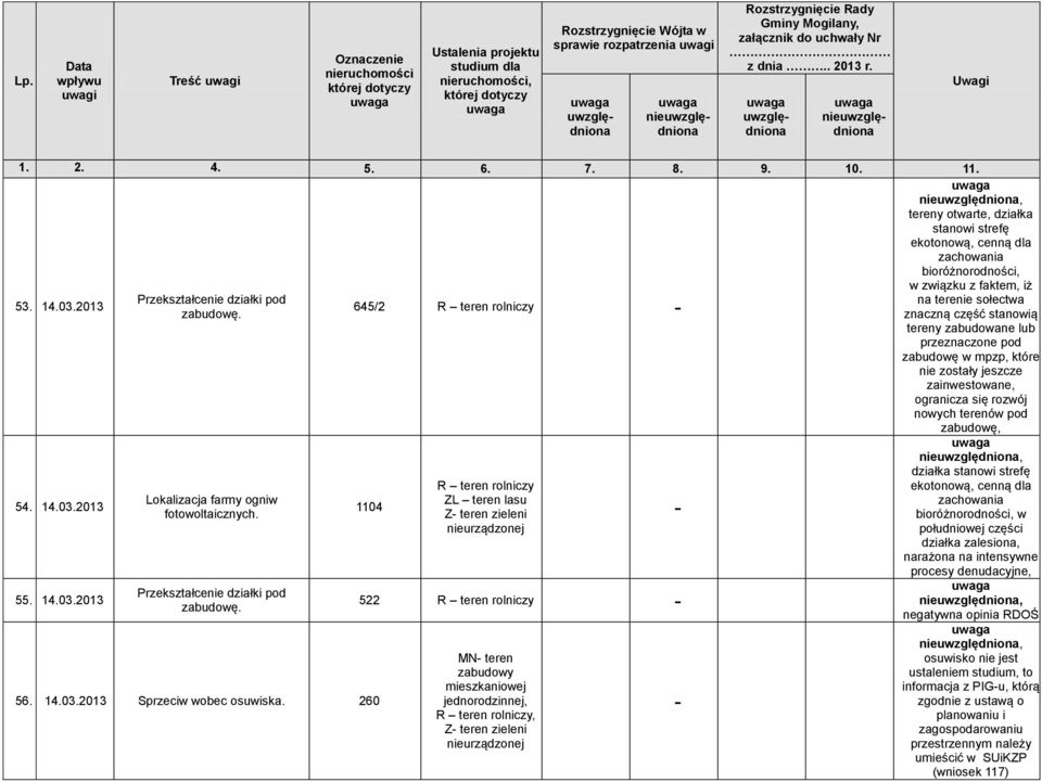 faktem, iż, działka stanowi strefę ekotonową, cenną dla bioróżnorodności, w południowej części działka zalesiona, narażona na intensywne procesy denudacyjne,, negatywna