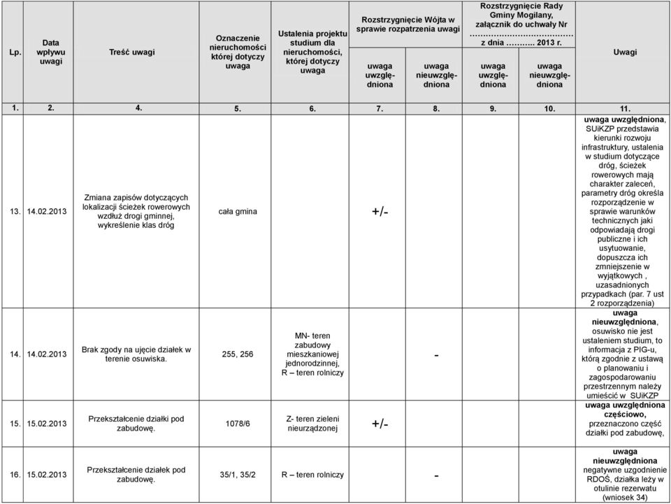 zaleceń, parametry dróg określa rozporządzenie w sprawie warunków technicznych jaki odpowiadają drogi publiczne i ich usytuowanie, dopuszcza ich zmniejszenie w wyjątkowych, uzasadnionych przypadkach