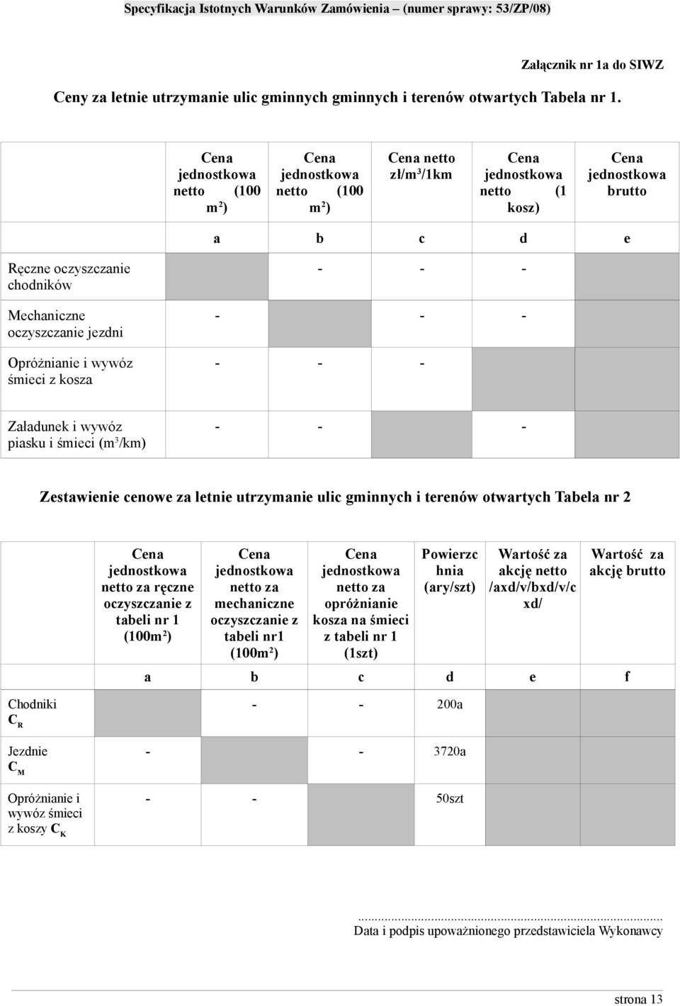 oczyszczanie jezdni Opróżnianie i wywóz śmieci z kosza - - - - - - - - - Załadunek i wywóz piasku i śmieci (m 3 /km) - - - Zestawienie cenowe za letnie utrzymanie ulic gminnych i terenów otwartych