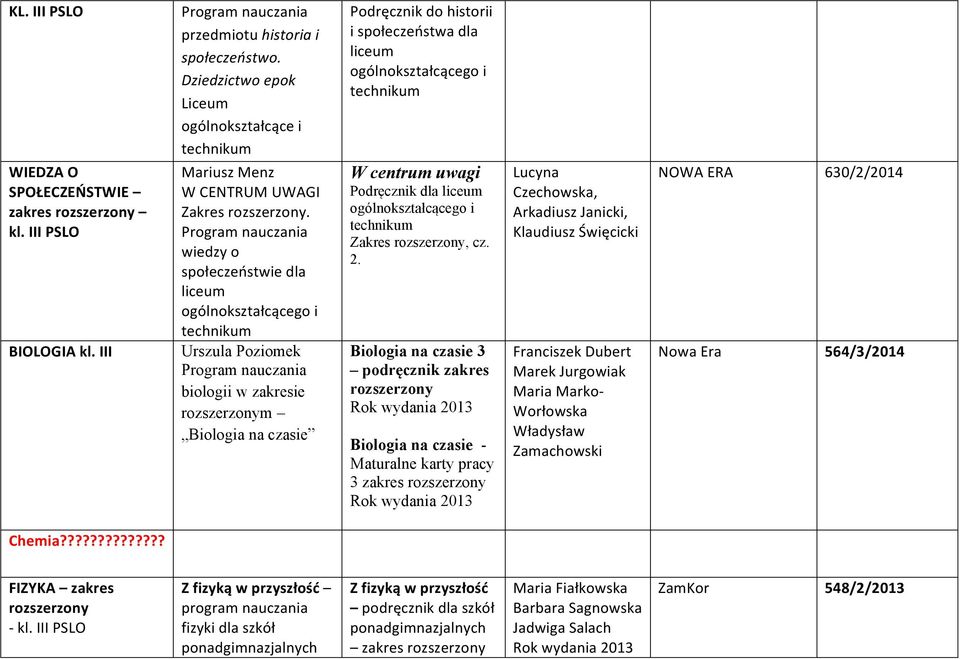 Program nauczania wiedzy o społeczeństwie dla ogólnokształcącego i Urszula Poziomek biologii w zakresie m Biologia na czasie Podręcznik do historii i społeczeństwa dla ogólnokształcącego i W centrum