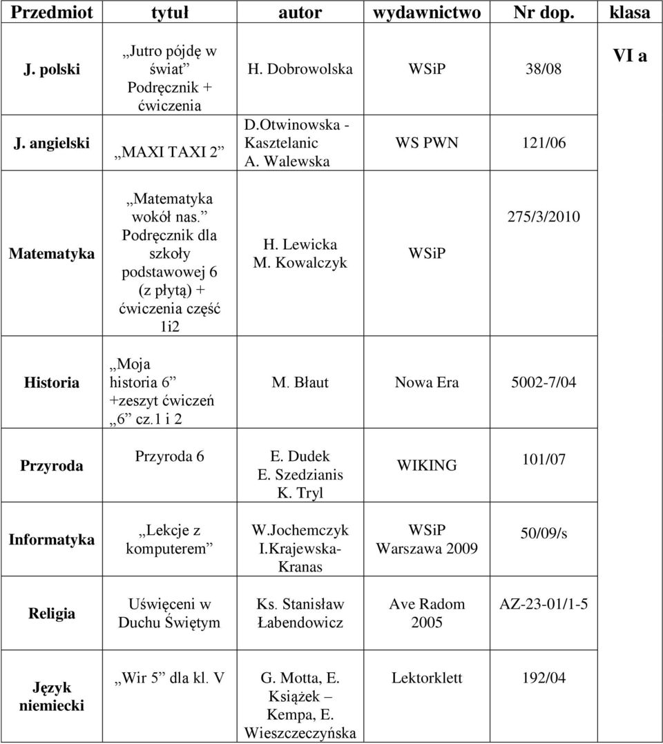 Błaut Nowa Era 5002-7/04 Przyroda Przyroda 6 E. Dudek E. Szedzianis K. Tryl WIKING 101/07 Informatyka Lekcje z komputerem W.Jochemczyk I.