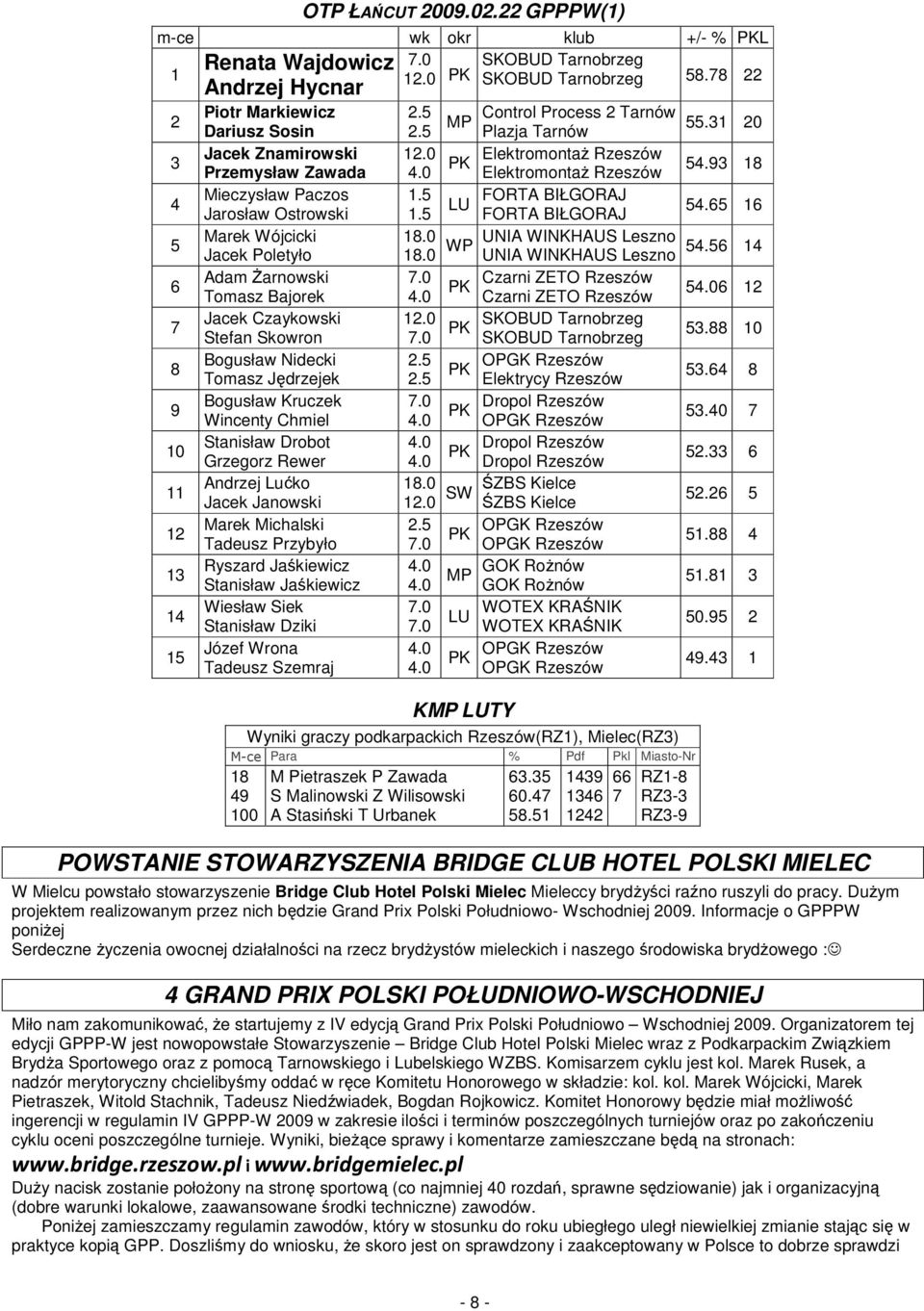 Skowron Bogusław Nidecki Tomasz Jdrzejek Bogusław Kruczek Wincenty Chmiel Stanisław Drobot Grzegorz Rewer Andrzej Luko Jacek Janowski Marek Michalski Tadeusz Przybyło Ryszard Jakiewicz Stanisław