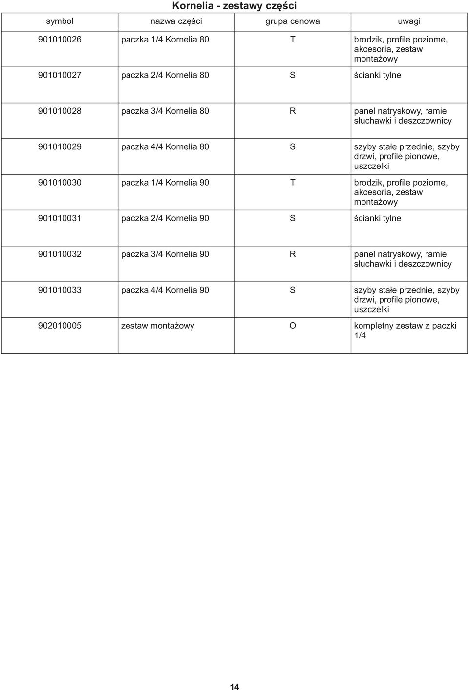 uszczelki 901010030 paczka 1/4 Kornelia 90 T brodzik, profile poziome, akcesoria, zestaw montażowy 901010031 paczka 2/4 Kornelia 90 S ścianki tylne 901010032 paczka 3/4 Kornelia 90 R panel