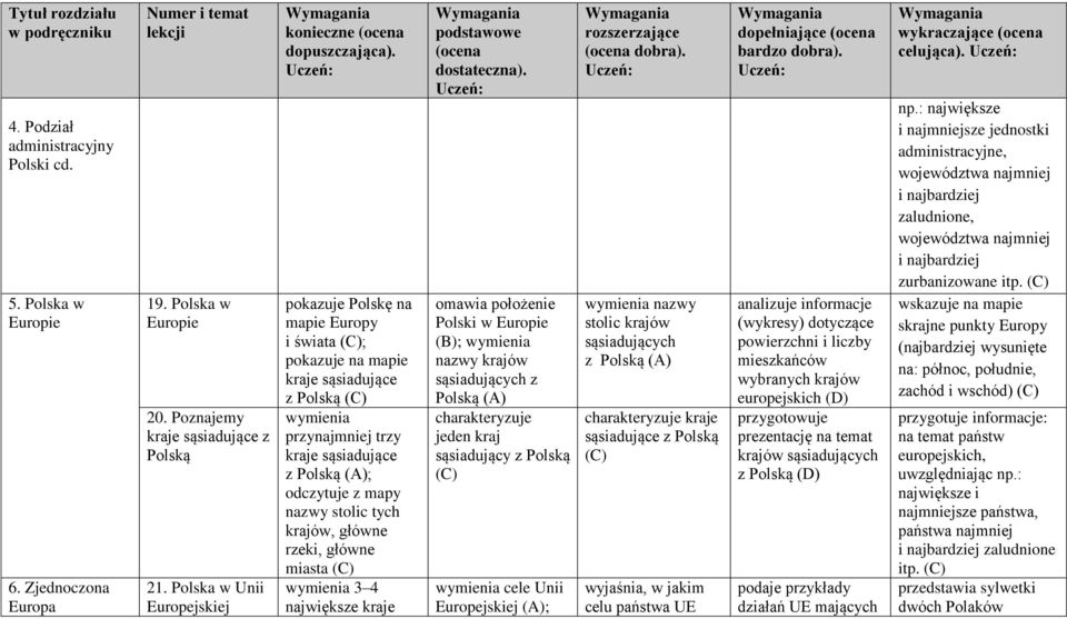 główne rzeki, główne miasta wymienia 3 4 największe kraje omawia położenie Polski w Europie ; wymienia nazwy krajów sąsiadujących z Polską (A) charakteryzuje jeden kraj sąsiadujący z Polską wymienia