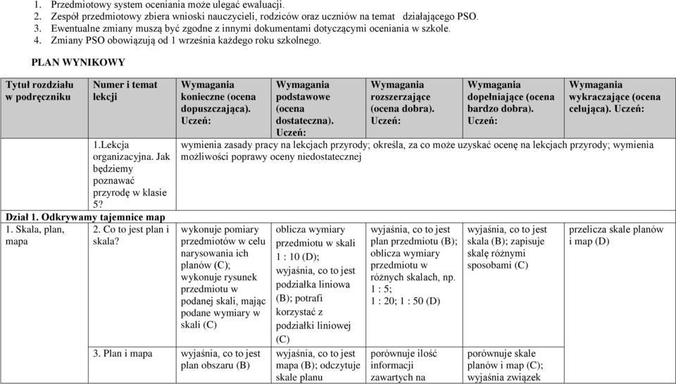 Lekcja organizacyjna. Jak będziemy poznawać przyrodę w klasie 5? Dział 1. Odkrywamy tajemnice map 1. Skala, plan, 2. Co to jest plan i mapa skala? dobra). celująca).