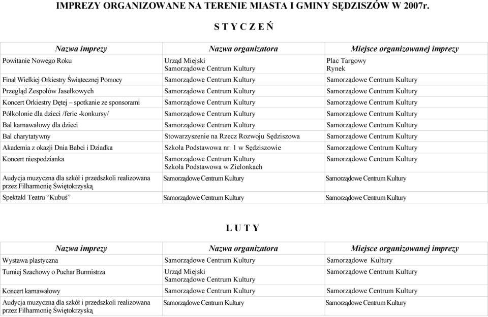 Półkolonie dla dzieci /ferie -konkursy/ Bal karnawałowy dla dzieci Bal charytatywny Stowarzyszenie na Rzecz Rozwoju Sędziszowa Akademia z okazji Dnia Babci