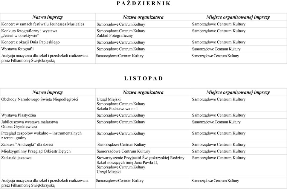 Plastyczna Jubileuszowa wystawa malarstwa Ottona Grynkiewicza Przegląd zespołów wokalno instrumentalnych z terenu gminy Zabawa Andrzejki dla