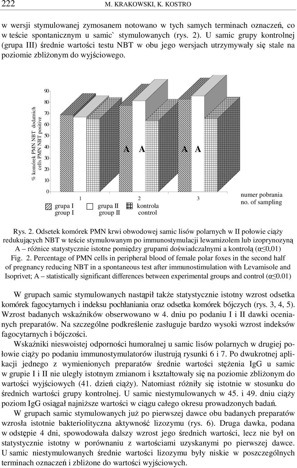 9 8 % komórek PMN NBT dodatnich cells PMN NBT positive 7 6 5 4 3 2 