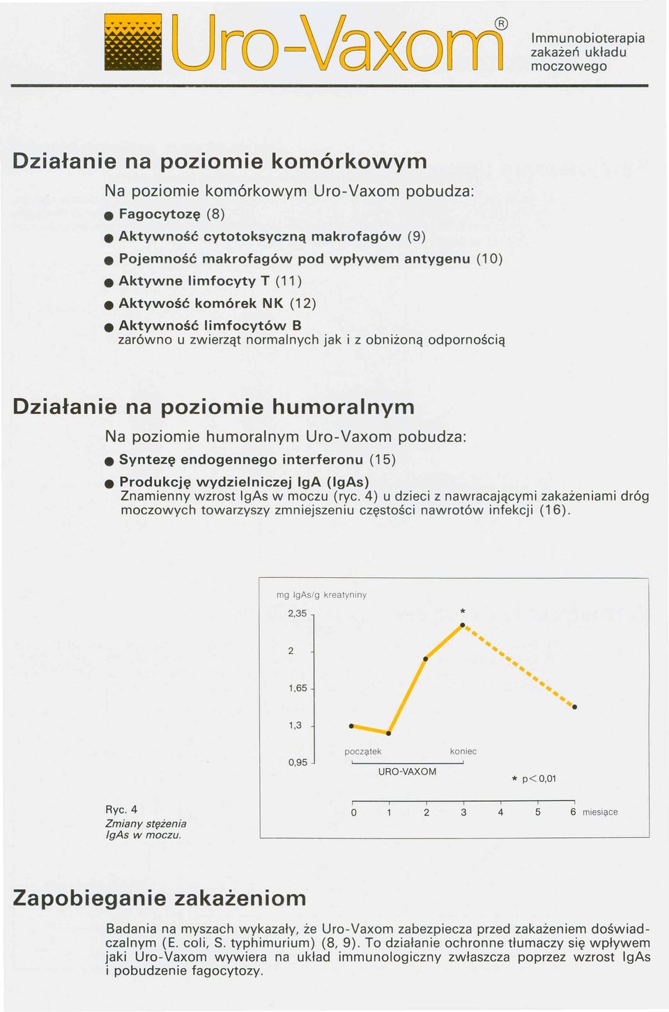 Syntezę endogennego interferonu (15) Produkcję wydzielniczej IgA (lgas) Znamienny wzrost IgAs w moczu (ryc.