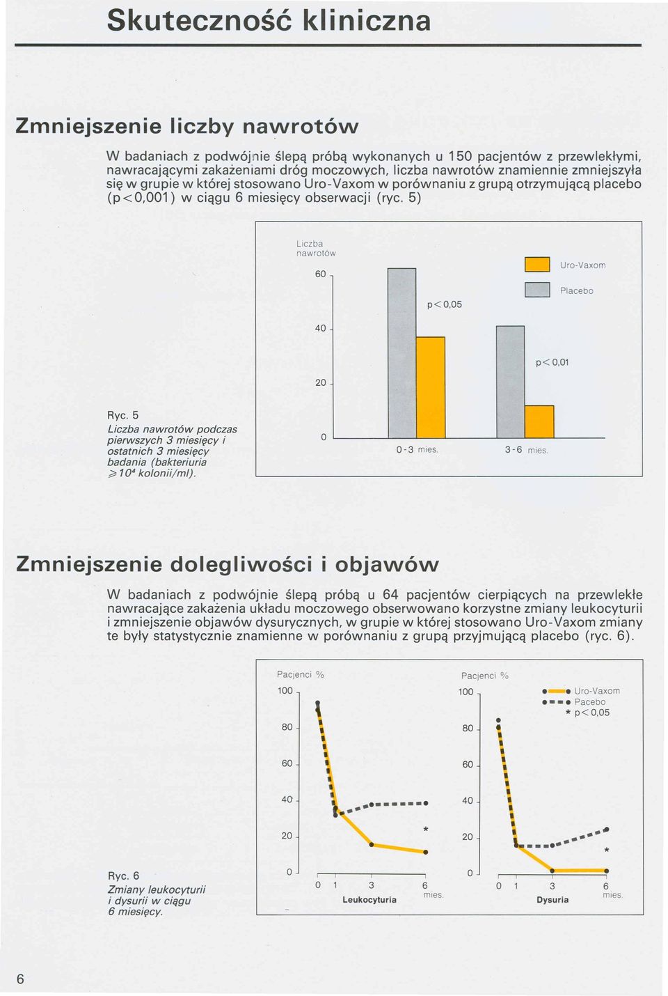 5 Liczba nawrotów podczas pierwszych 3 miesięcy i ostatnich 3 miesięcy badania (bakteriuria ;?: 10' kolonii/mi).