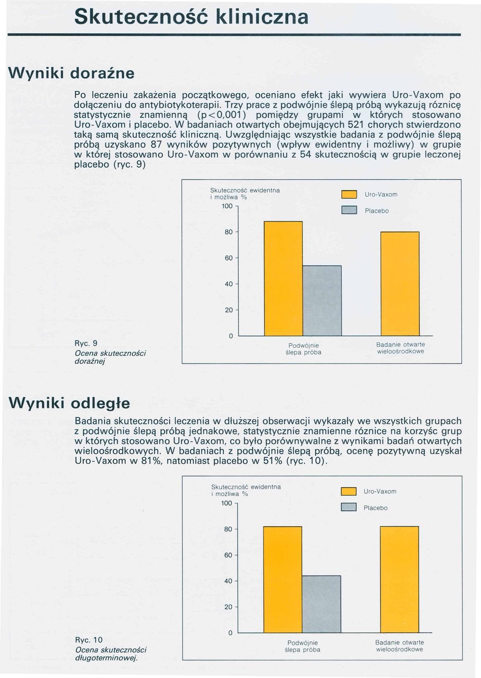 W badaniach otwartych obejmujących 521 chorych stwierdzono taką samą skuteczność kliniczną.