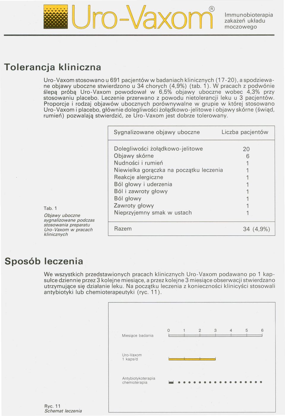 Proporcje i rodzaj objawów ubocznych porównywalne w grupie w której stosowano Uro-Vaxom i placebo, głównie dolegliwości żołądkowo-jelitowe i objawy skórne (świąd, rumień) pozwalają stwierdzić, ze