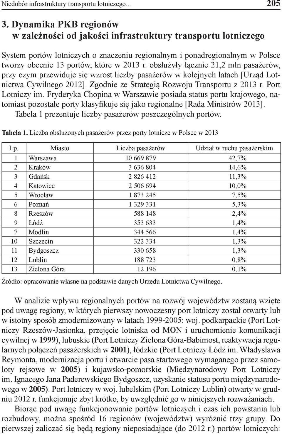 r. obsłużyły łącznie 21,2 mln pasażerów, przy czym przewiduje się wzrost liczby pasażerów w kolejnych latach [Urząd Lotnictwa Cywilnego 2012]. Zgodnie ze Strategią Rozwoju Transportu z 2013 r.