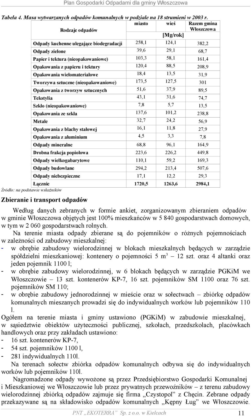 Opakowania z papieru i tektury 120,4 88,5 208,9 Opakowania wielomateriałowe 18,4 13,5 31,9 Tworzywa sztuczne (nieopakowaniowe) 173,5 127,5 301 Opakowania z tworzyw sztucznych 51,6 37,9 89,5 Tekstylia