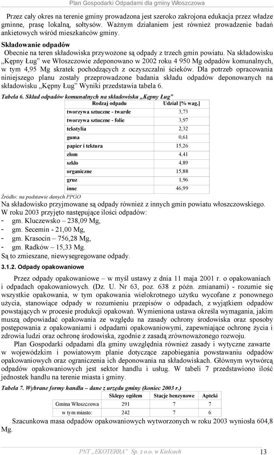 Na składowisku Kępny Ług we Włoszczowie zdeponowano w 2002 roku 4 950 Mg odpadów komunalnych, w tym 4,95 Mg skratek pochodzących z oczyszczalni ścieków.