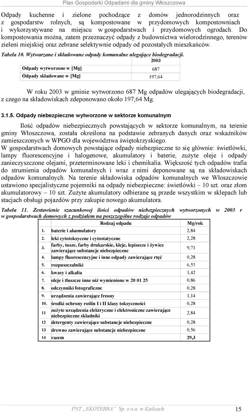 Wytwarzane i składowane odpady komunalne ulegające biodegradacji.
