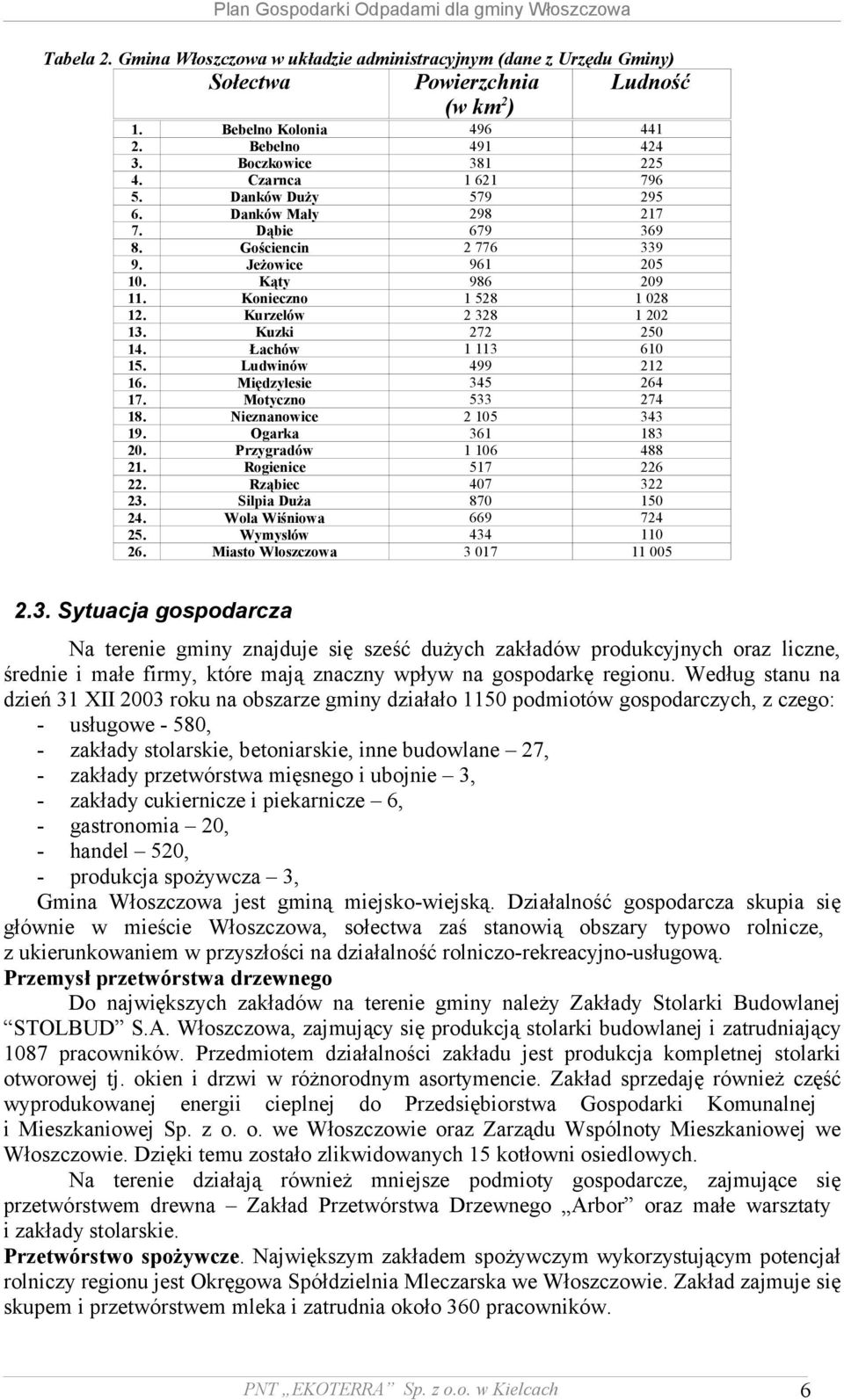 Kuzki 272 250 14. Łachów 1 113 610 15. Ludwinów 499 212 16. Międzylesie 345 264 17. Motyczno 533 274 18. Nieznanowice 2 105 343 19. Ogarka 361 183 20. Przygradów 1 106 488 21. Rogienice 517 226 22.