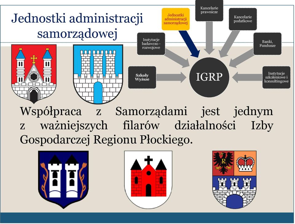 Wyższe IGRP szkoleniowe i konsultingowe Współpraca z Samorządami jest