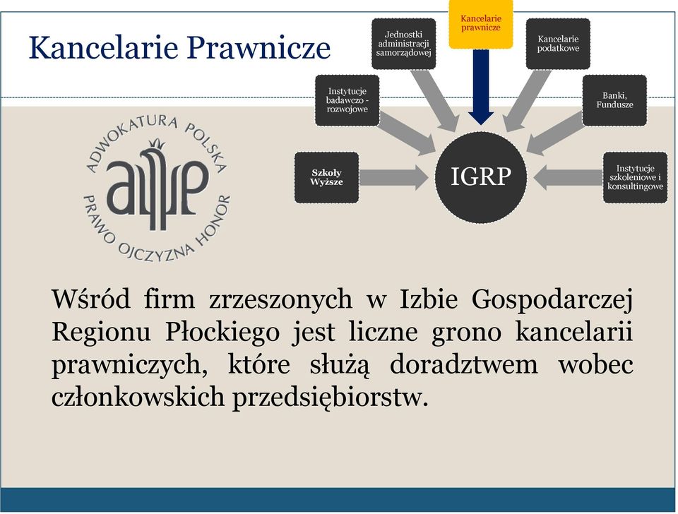 firm zrzeszonych w Izbie Gospodarczej Regionu Płockiego jest liczne grono