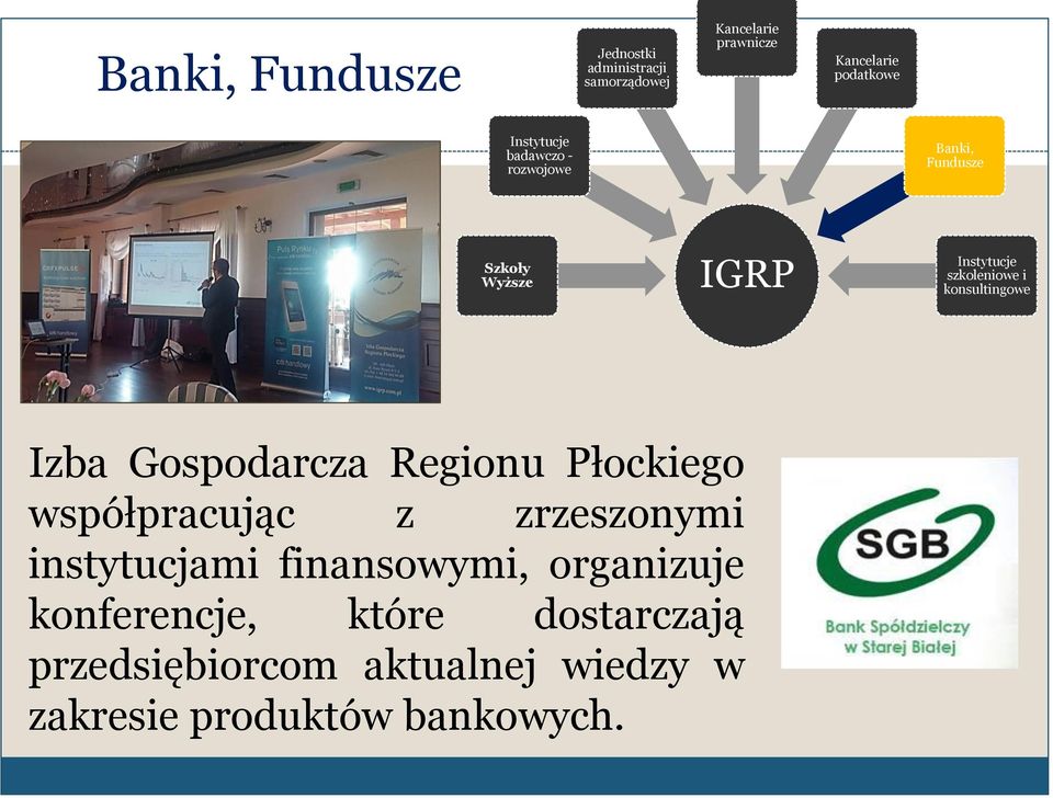 Gospodarcza Regionu Płockiego współpracując z zrzeszonymi instytucjami finansowymi,