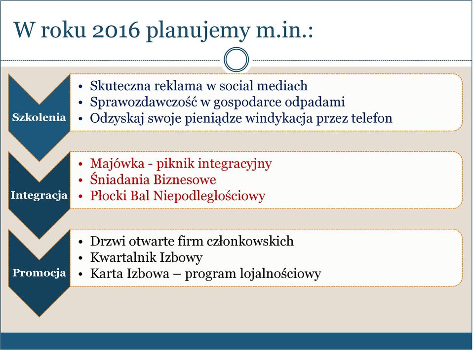 Odzyskaj swoje pieniądze windykacja przez telefon Integracja Majówka - piknik