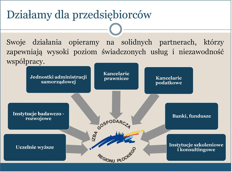 niezawodność współpracy.