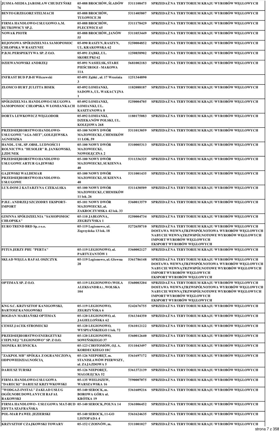 LUDNOŚCI I ROLNICTWA "HUSOLIR" R. JANKOWSKI, J.ZDUNEK PRZEDSIĘBIORSTWO HANDLOWO USŁUGOWE ARTUR GAJEWSKI GAJEWSKI WALDEMAR USŁUGOWE LUX-DOM 2 KATARZYNA CZEKALSKA P.H.U. ANDRZEJ SZCZODRY EKSPORT- IMPORT GIMNNA SPÓŁDZIELNIA "SAMOPOMOC CHŁOPSKA" EURO TREND BRD Sp.